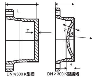 DN80 تا DN2600 اتصالات آهن کوکیتی K Type Cap برای اتصال لوله های کویل چدن استفاده می شود تامین کننده